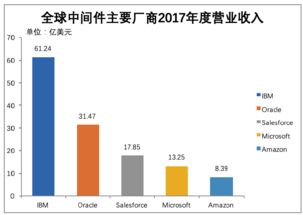 寶蘭德 依托中國移動(dòng)的基礎(chǔ)軟件服務(wù)先鋒