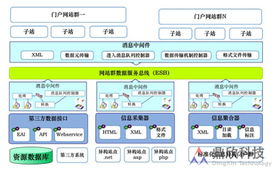 鼎欣科技 以軟件為核心，賦能行業數字化轉型