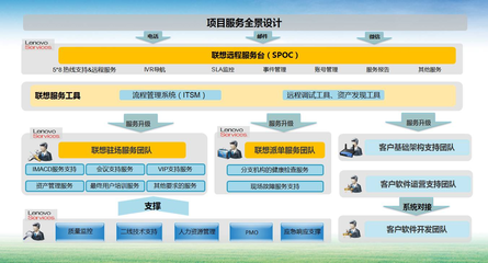 保險業輕資產轉型 基礎軟件服務如何賦能，核心技能輕松掌握